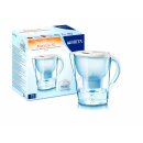 Brita Marella Memo